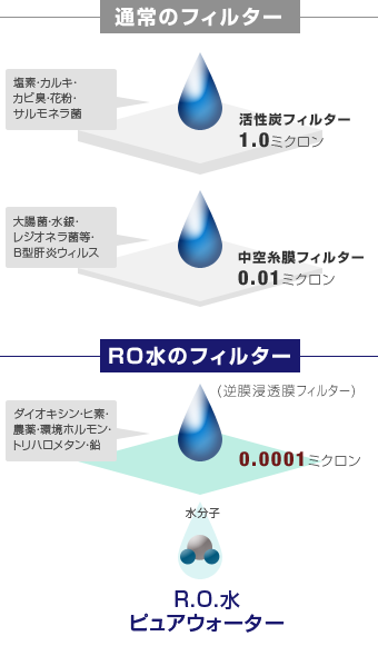 RO水 ピュアウォーター